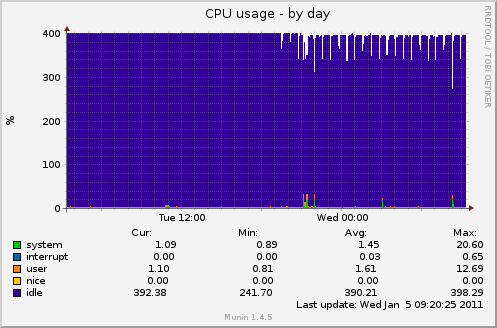 cpu-day.png